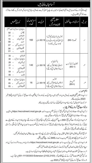 Federal Govt Department 2023 Jobs Exciting Career Opportunities